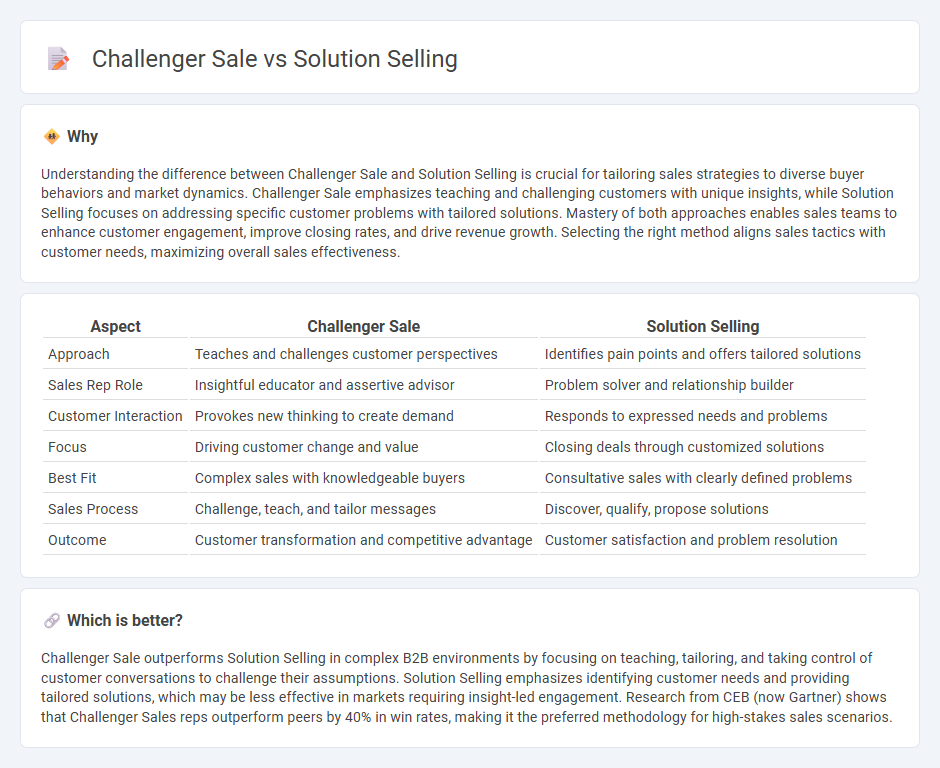 Challenger Sale vs Solution Selling in Sales