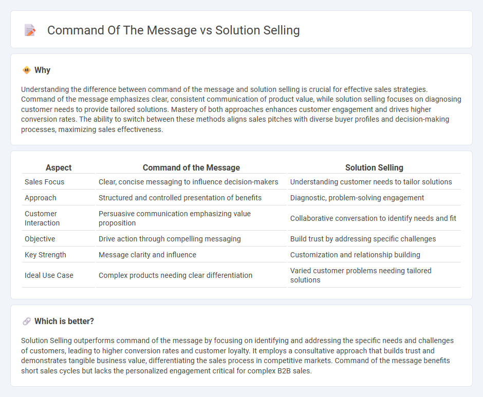 Command Of The Message vs Solution Selling in Sales