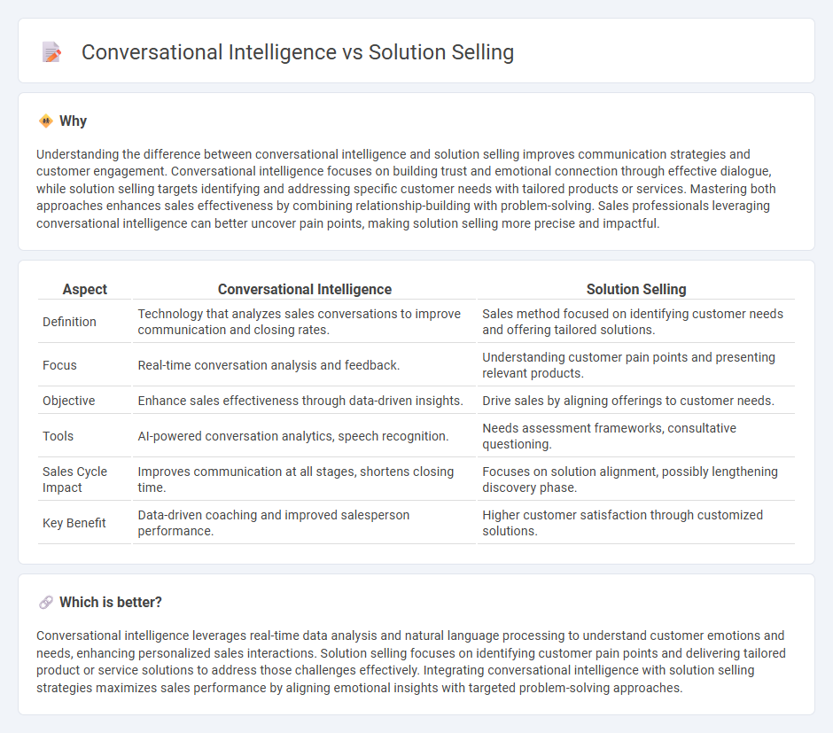 Conversational Intelligence vs Solution Selling in Sales