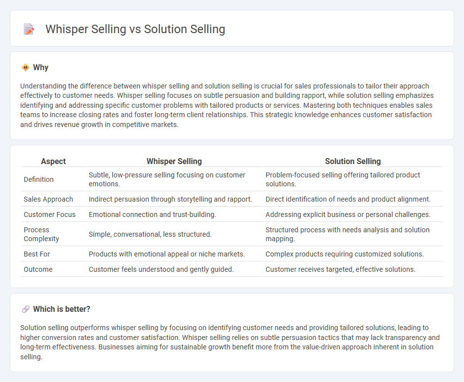 Whisper Selling vs Solution Selling in Sales