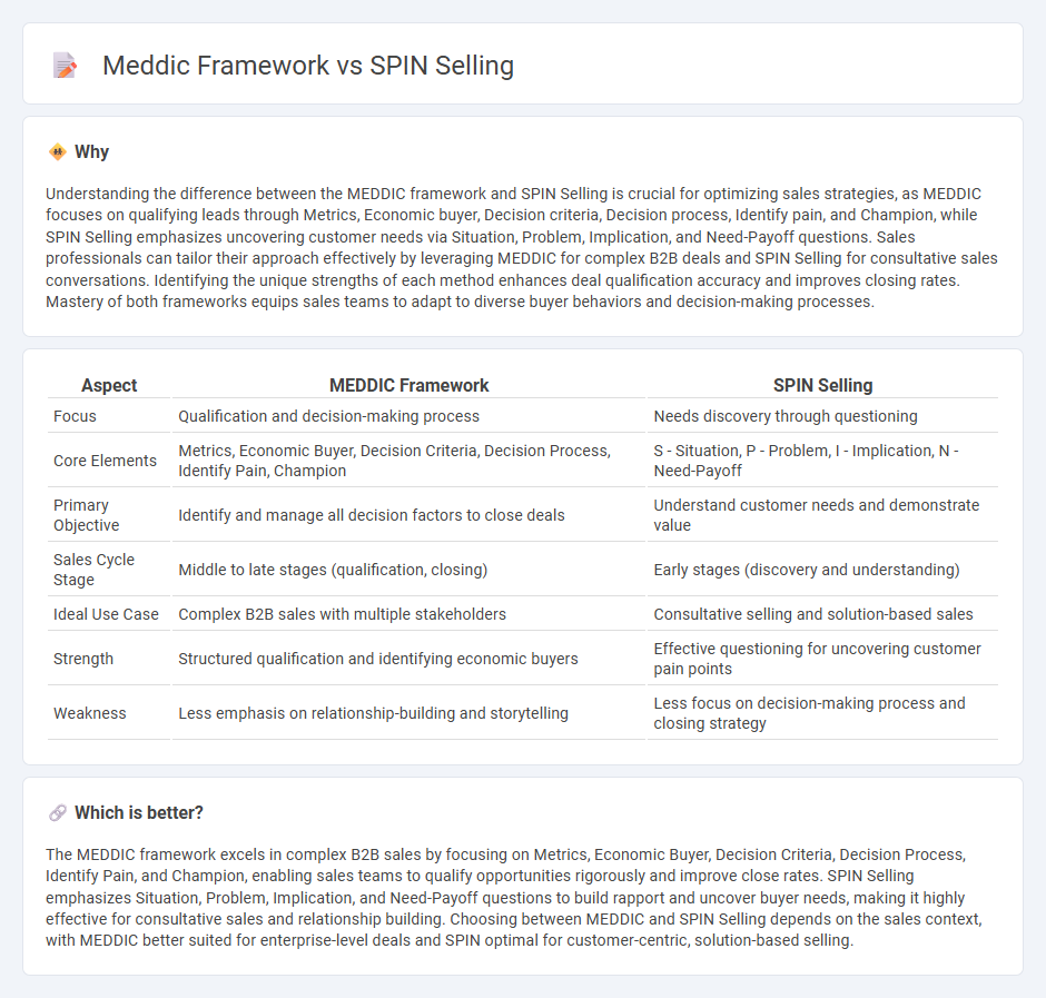 Meddic Framework vs Spin Selling in Sales
