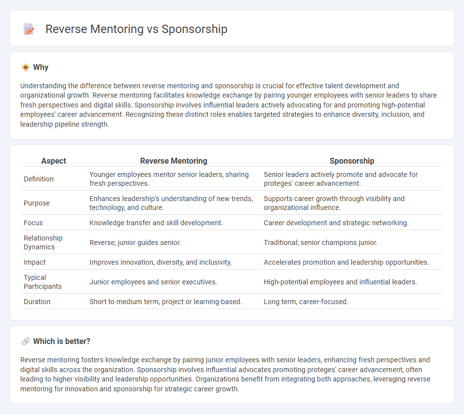 Reverse Mentoring vs Sponsorship in Management