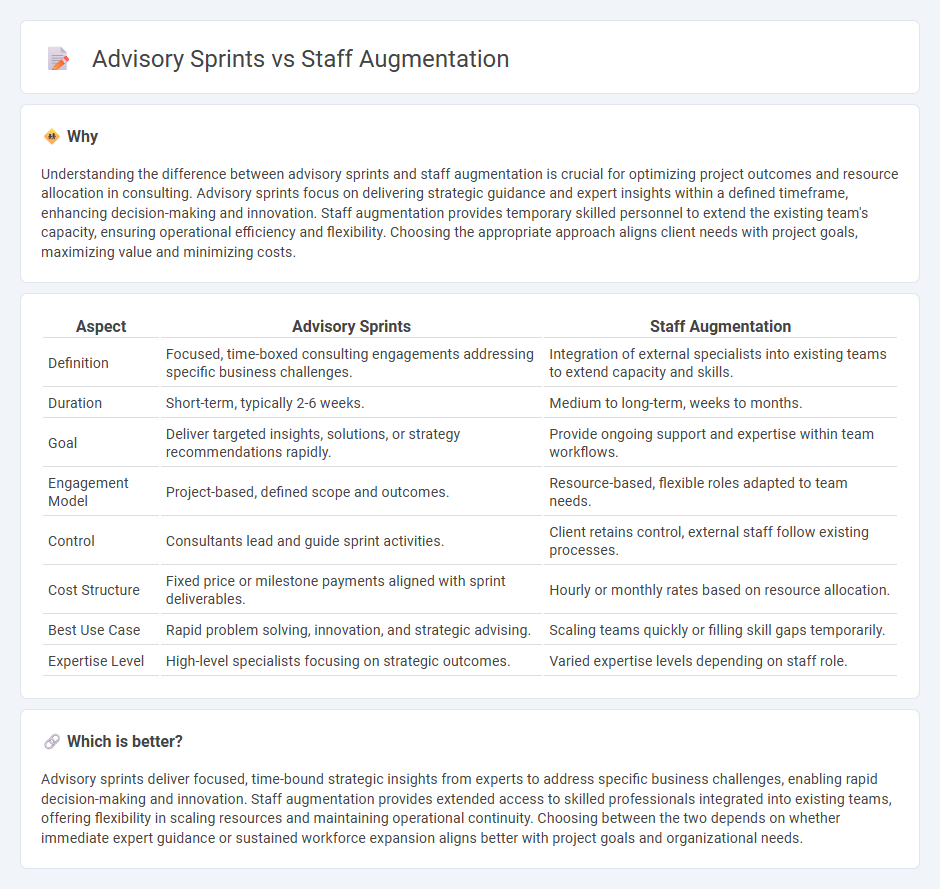Advisory Sprints vs Staff Augmentation in Consulting