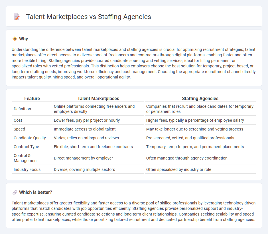 Talent Marketplaces vs Staffing Agencies in Employment