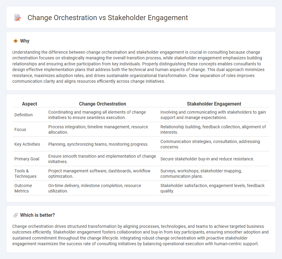 Change Orchestration vs Stakeholder Engagement in Consulting