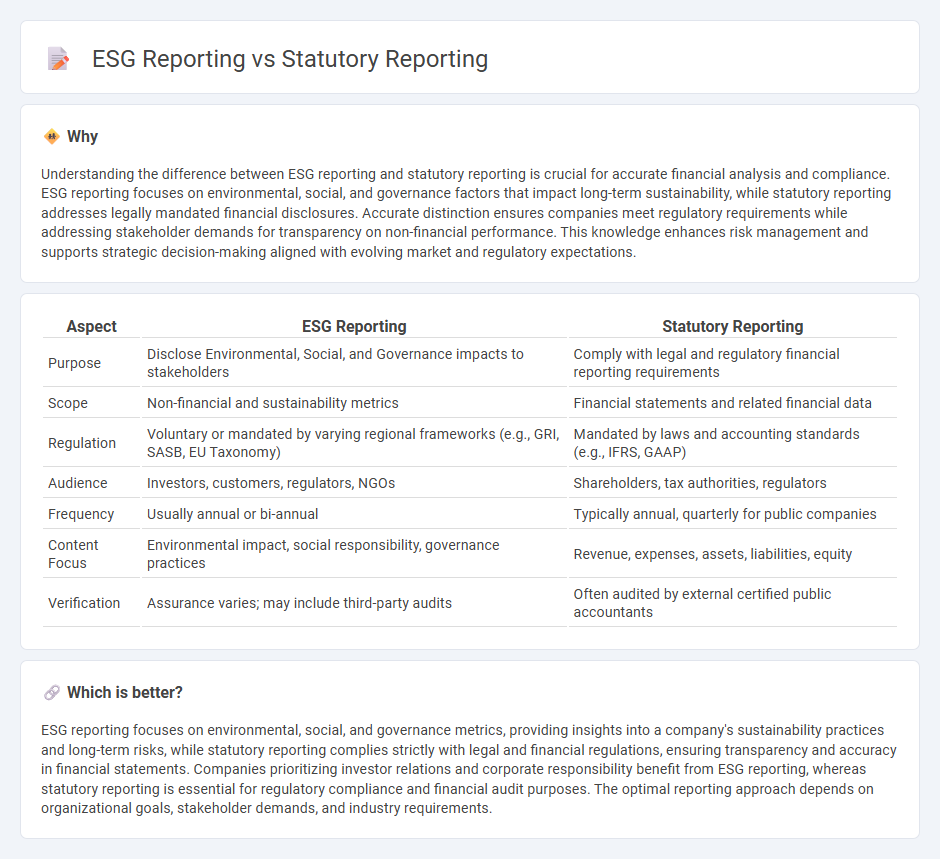 Esg Reporting vs Statutory Reporting in Accounting