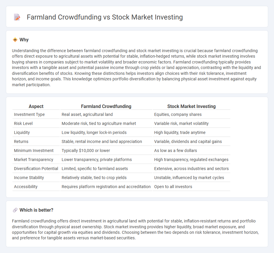 Farmland Crowdfunding vs Stock Market Investing in Investment