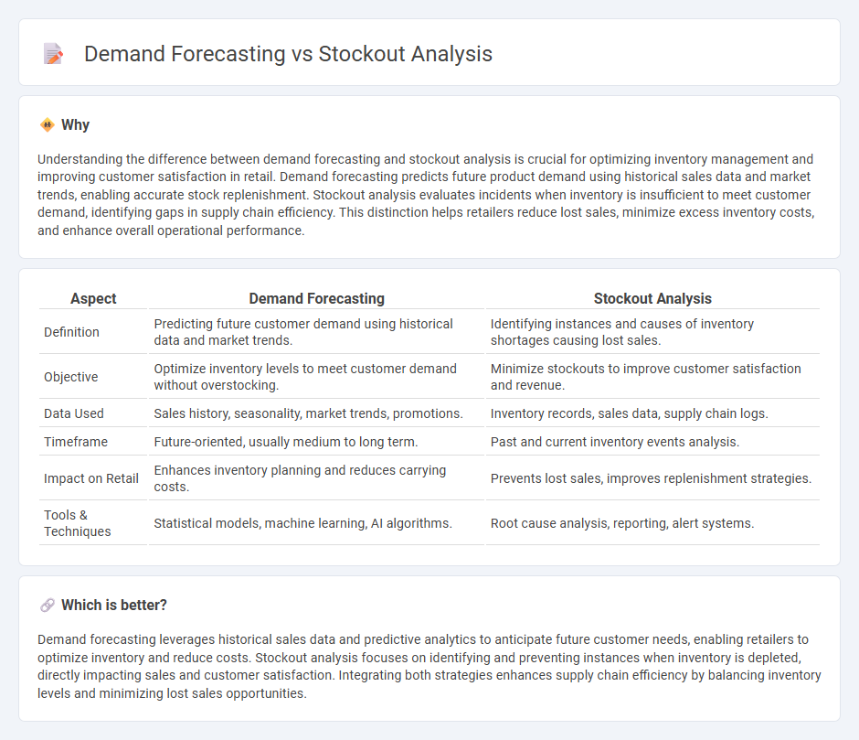 Demand Forecasting vs Stockout Analysis in Retail