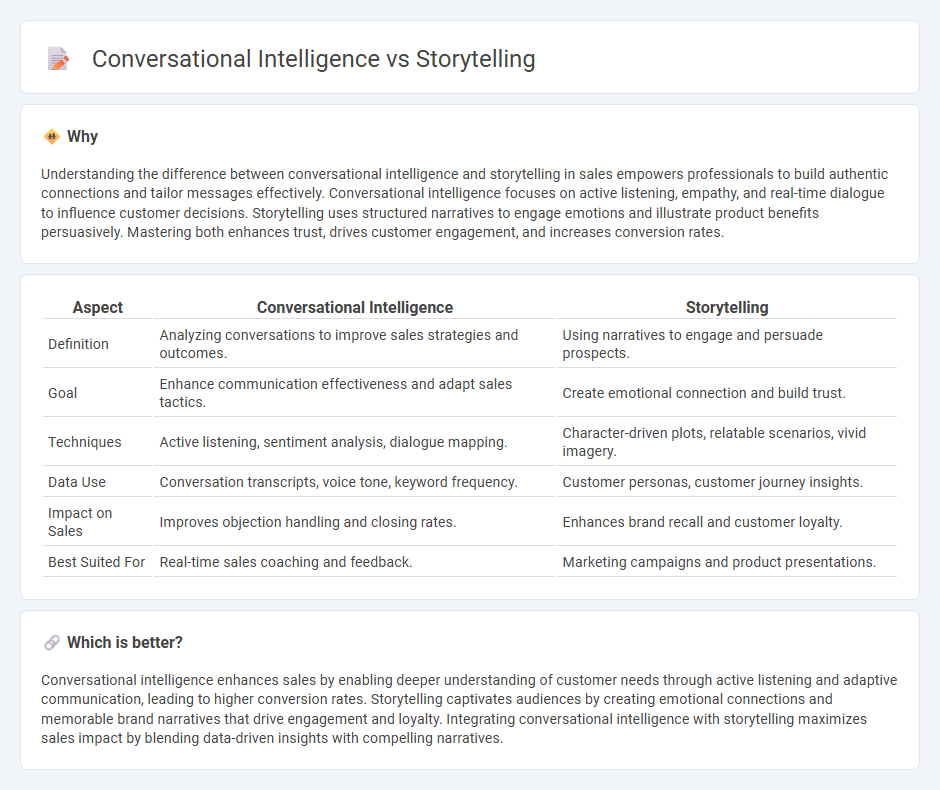 Conversational Intelligence vs Storytelling in Sales