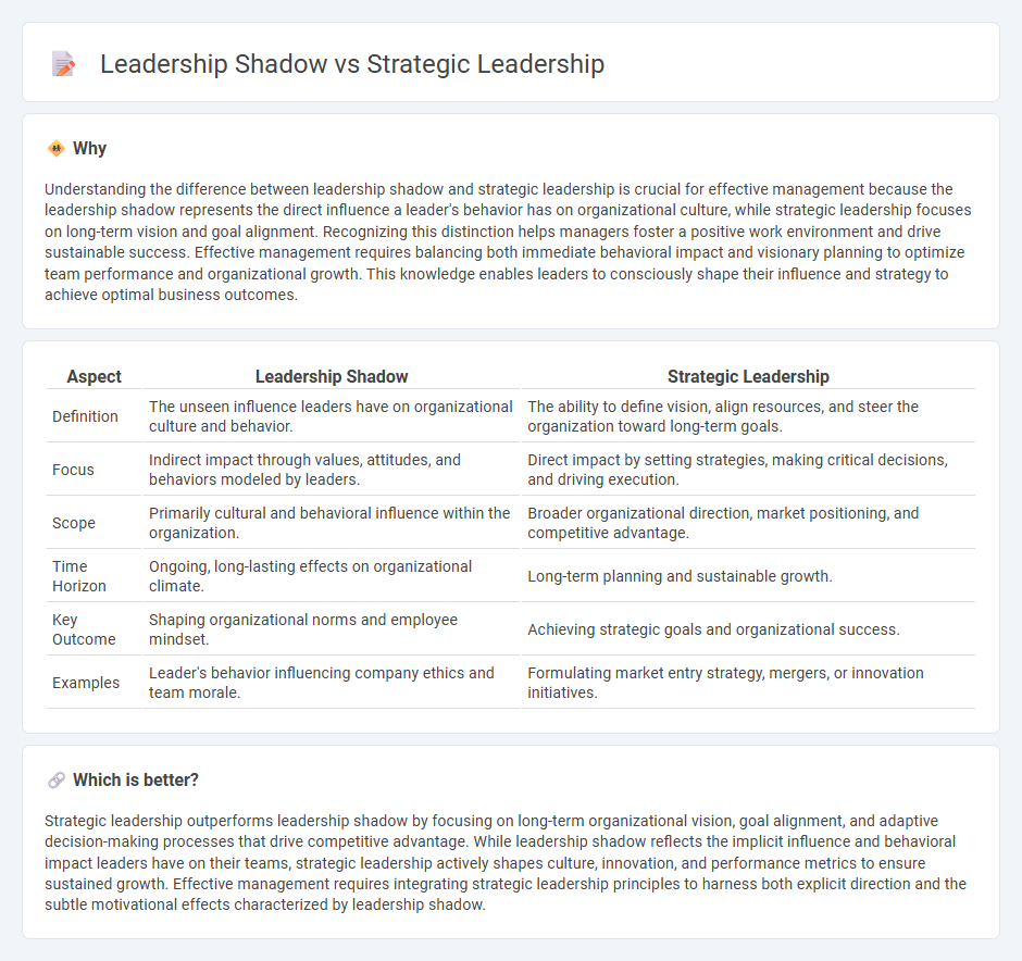 Leadership Shadow vs Strategic Leadership in Management
