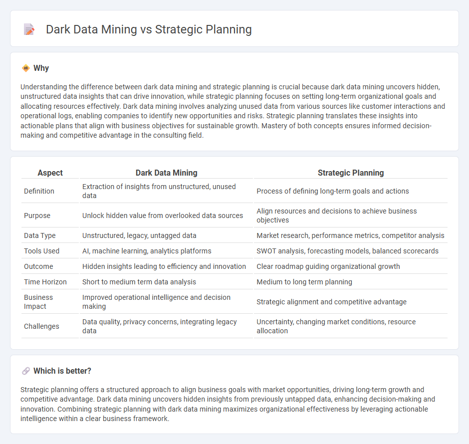 Dark Data Mining vs Strategic Planning in Consulting