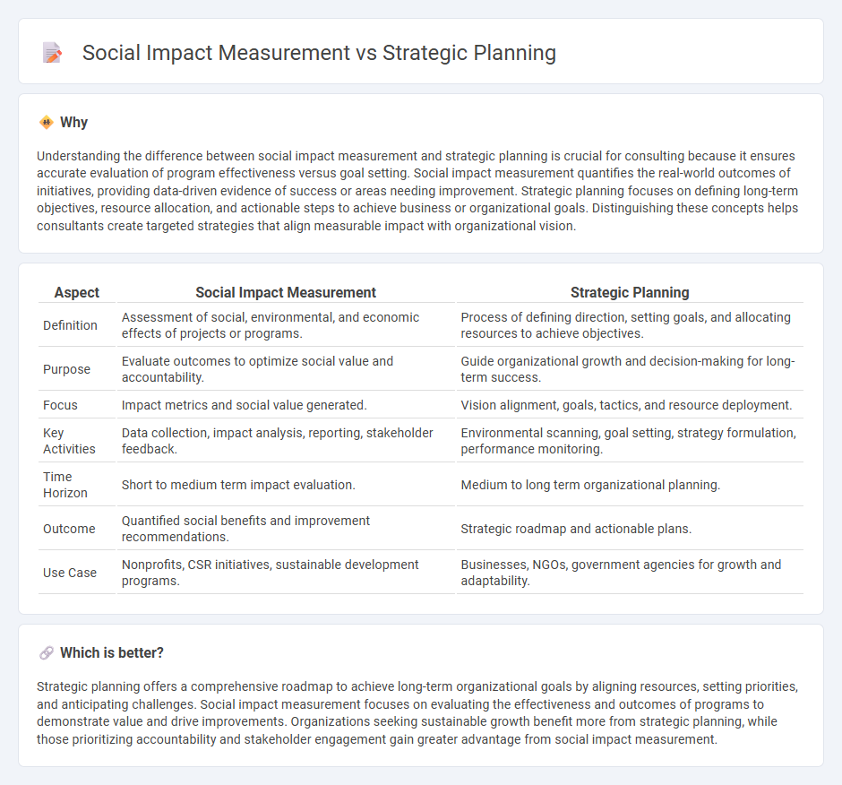 Social Impact Measurement vs Strategic Planning in Consulting
