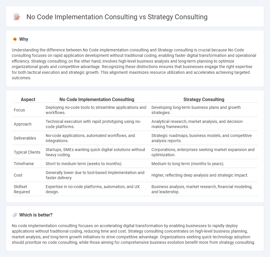No Code Implementation Consulting vs Strategy Consulting in Consulting