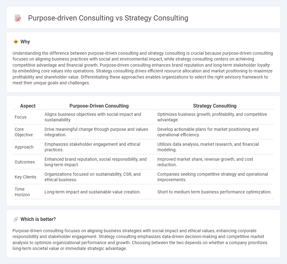 Purpose-Driven Consulting vs Strategy Consulting in Consulting