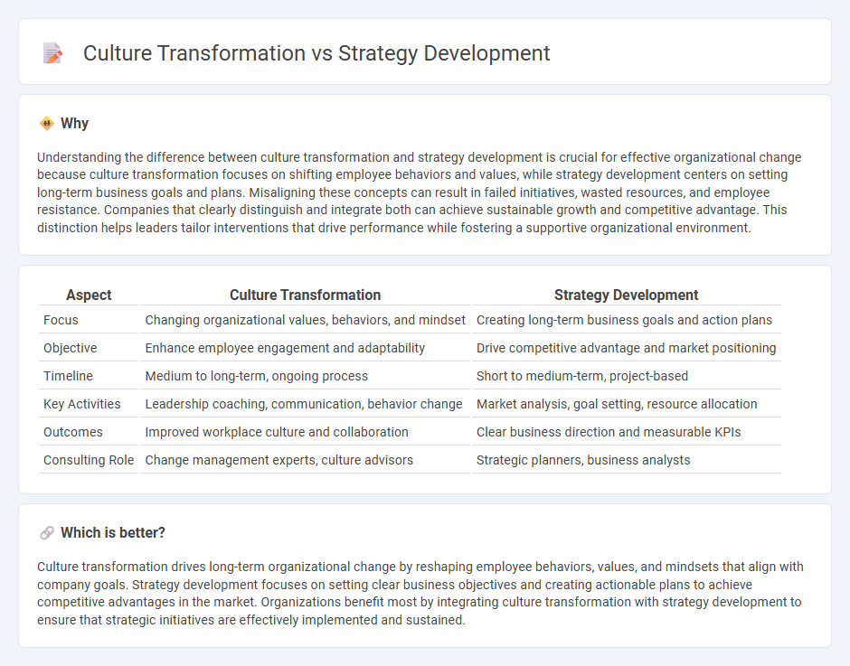 Culture Transformation vs Strategy Development in Consulting