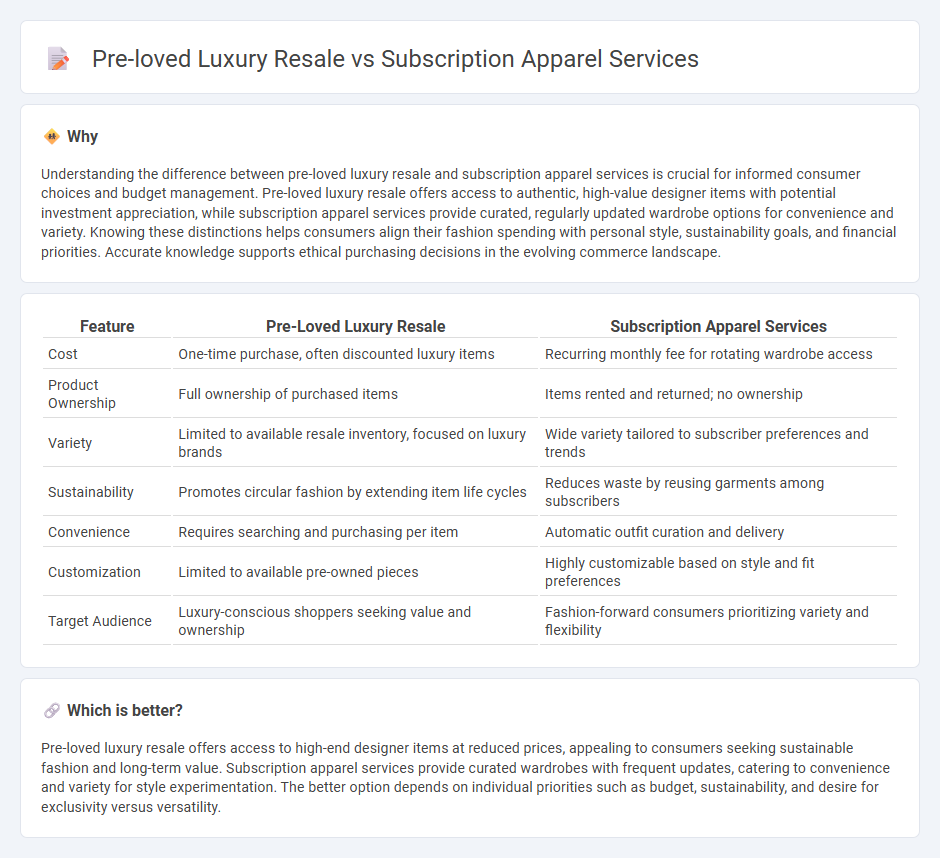 Pre-Loved Luxury Resale vs Subscription Apparel Services in Commerce