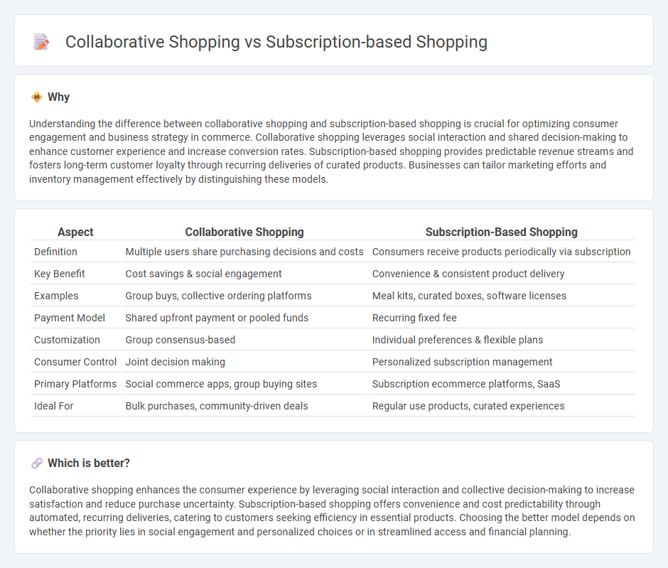 Collaborative Shopping vs Subscription-Based Shopping in Commerce