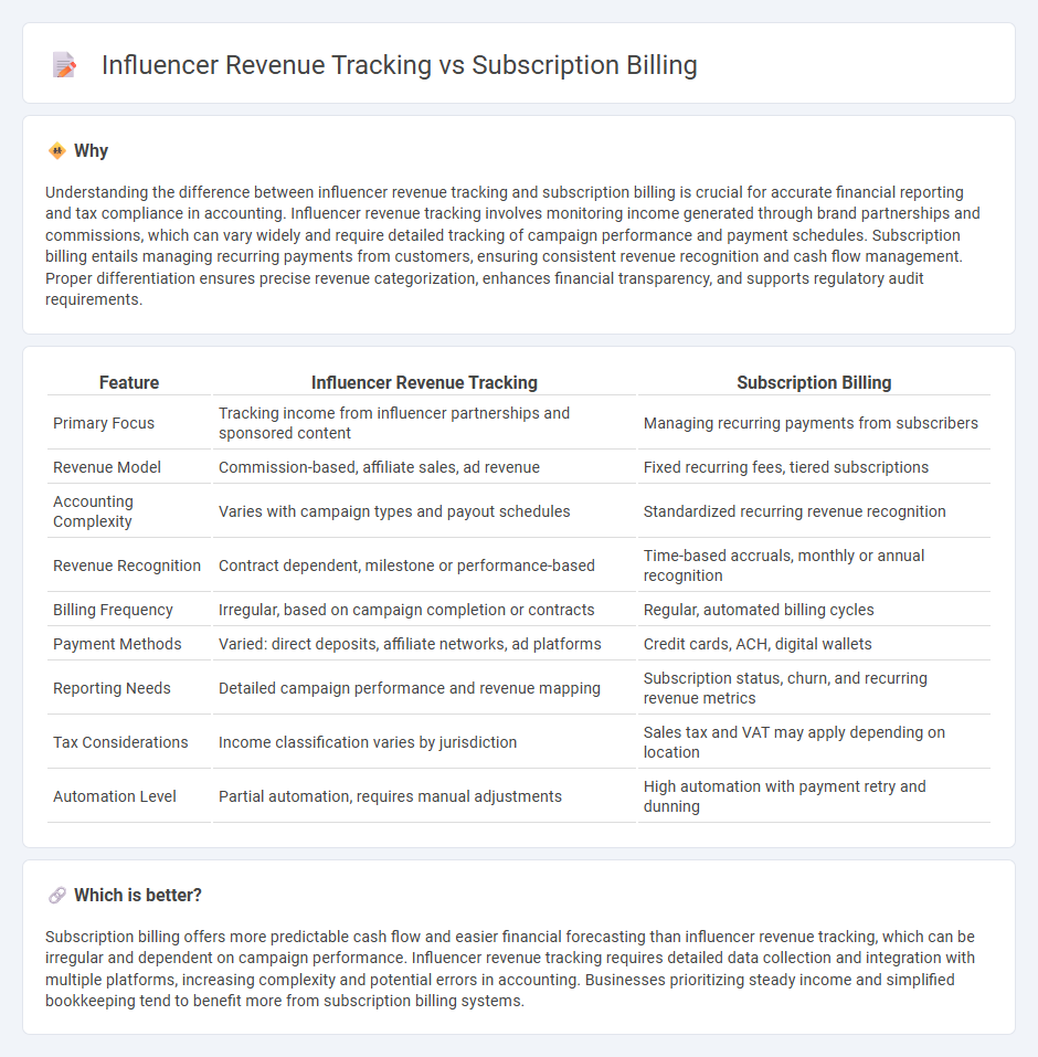 Influencer Revenue Tracking vs Subscription Billing in Accounting