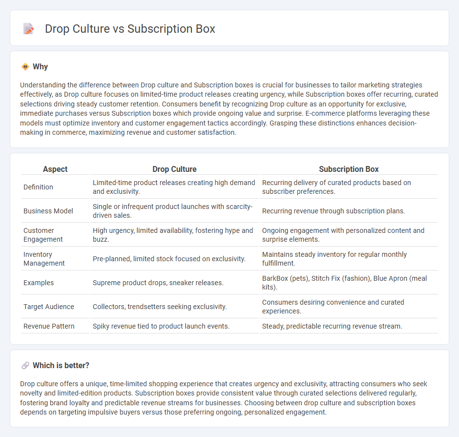 Drop Culture vs Subscription Box in Commerce