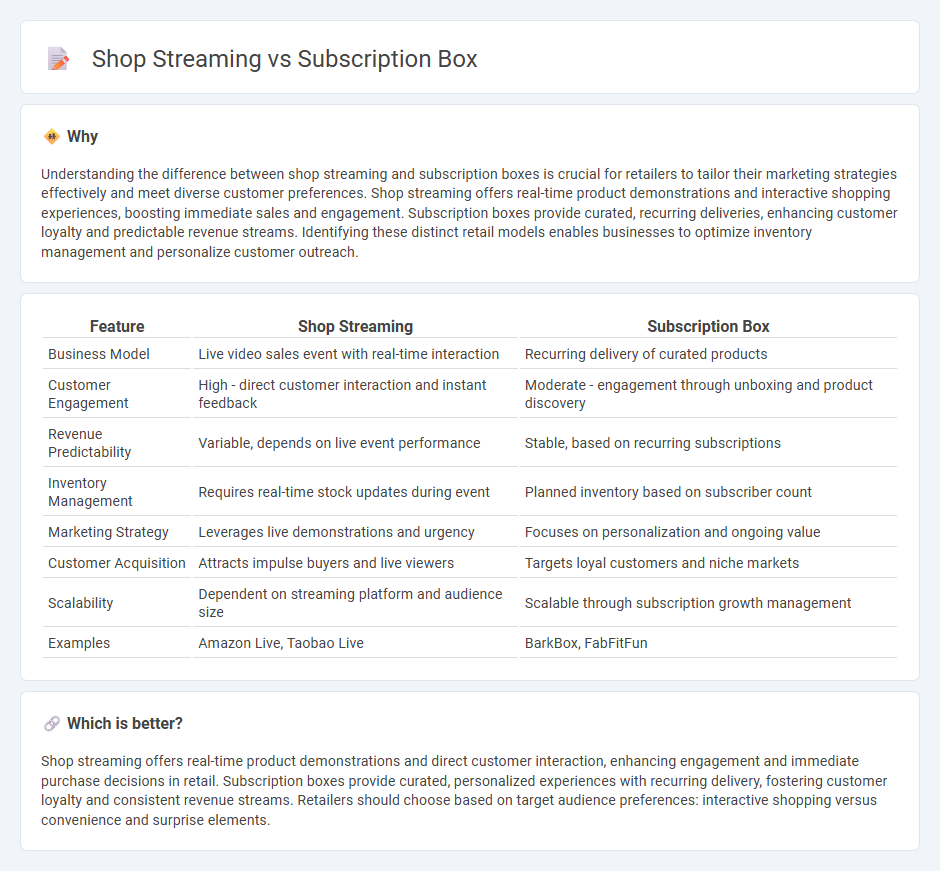 Shop Streaming vs Subscription Box in Retail
