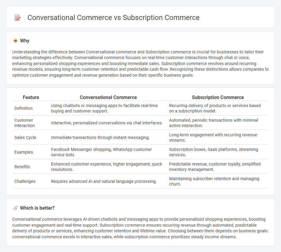 Conversational Commerce vs Subscription Commerce in Commerce