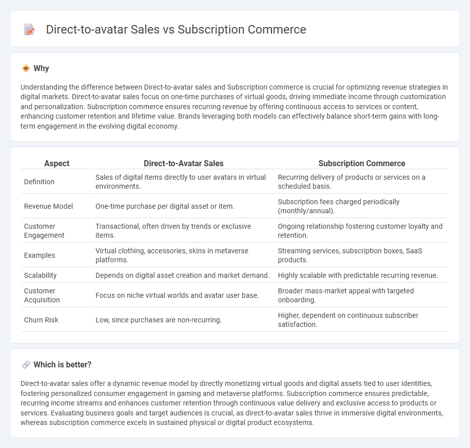 Direct-To-Avatar Sales vs Subscription Commerce in Commerce