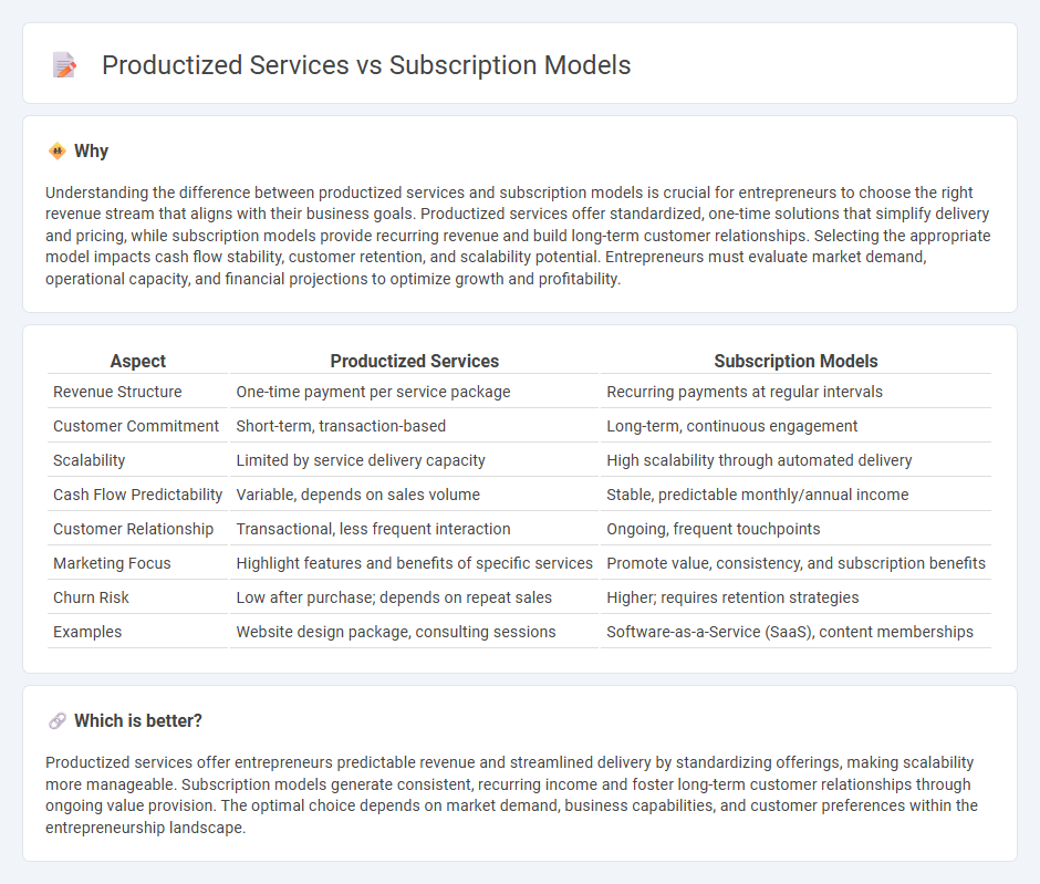 Productized Services vs Subscription Models in Entrepreneurship