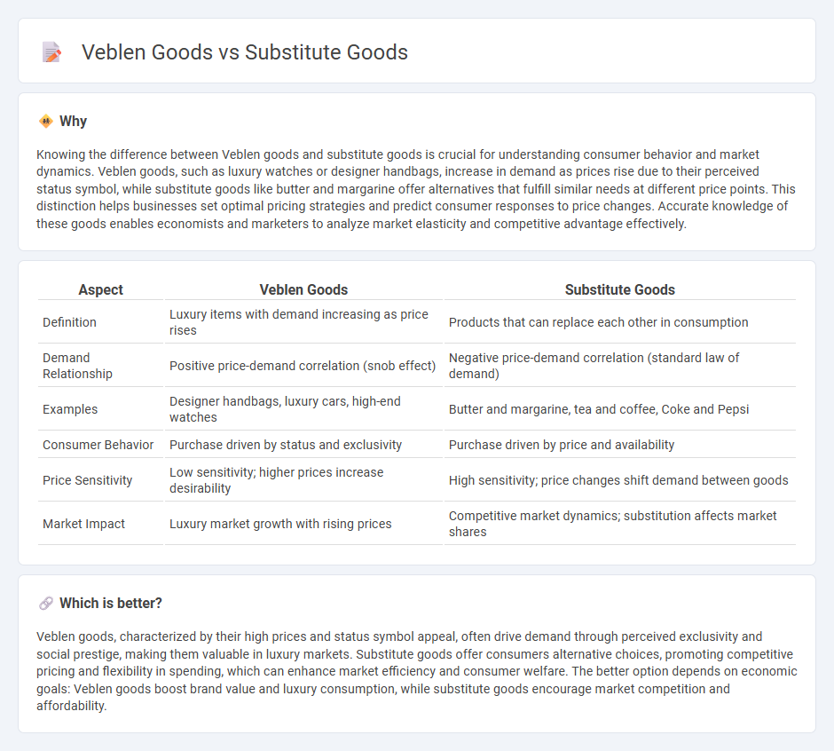 Veblen Goods vs Substitute Goods in Economy
