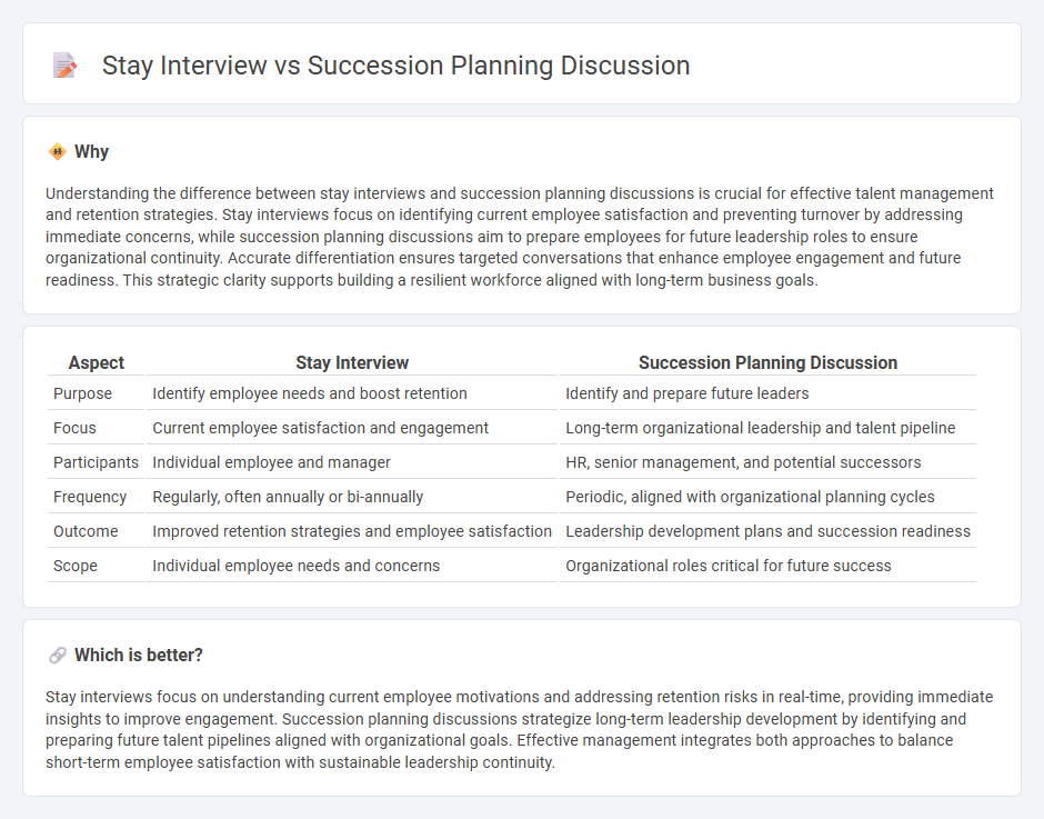 Stay Interview vs Succession Planning Discussion in Management