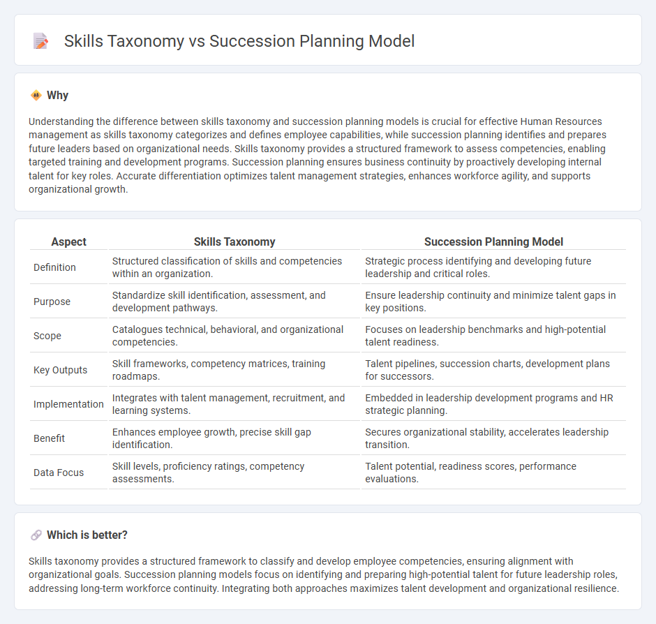 Skills Taxonomy vs Succession Planning Model in Human Resources