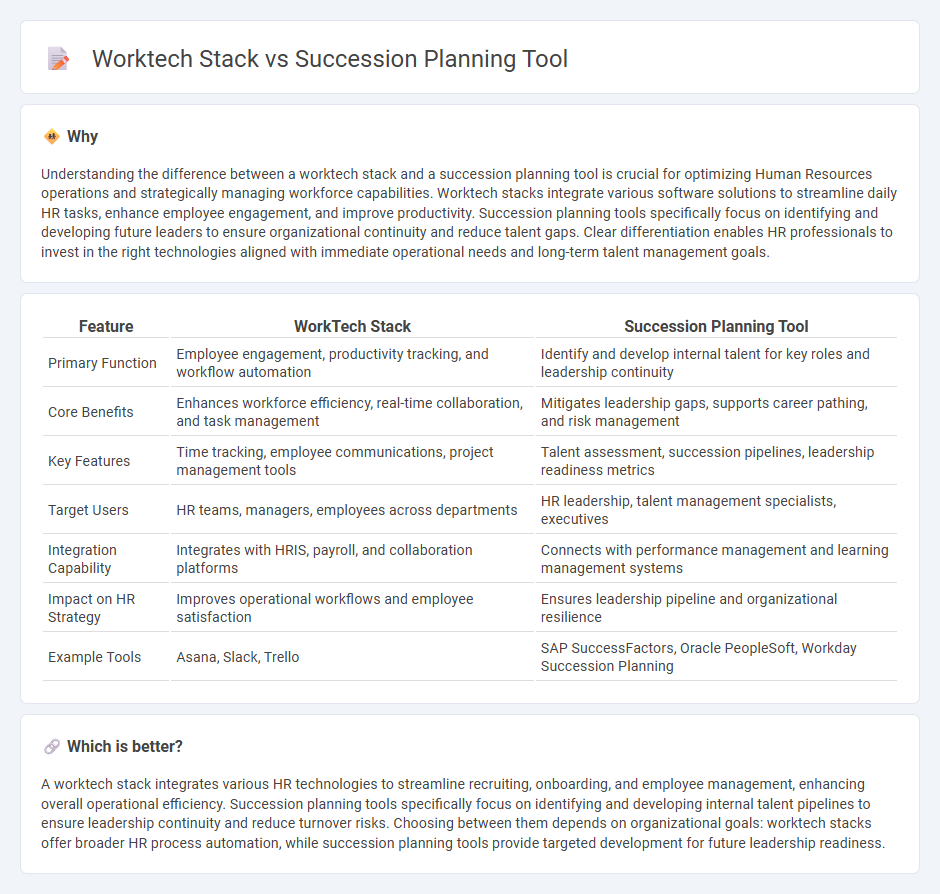 Worktech Stack vs Succession Planning Tool in Human Resources