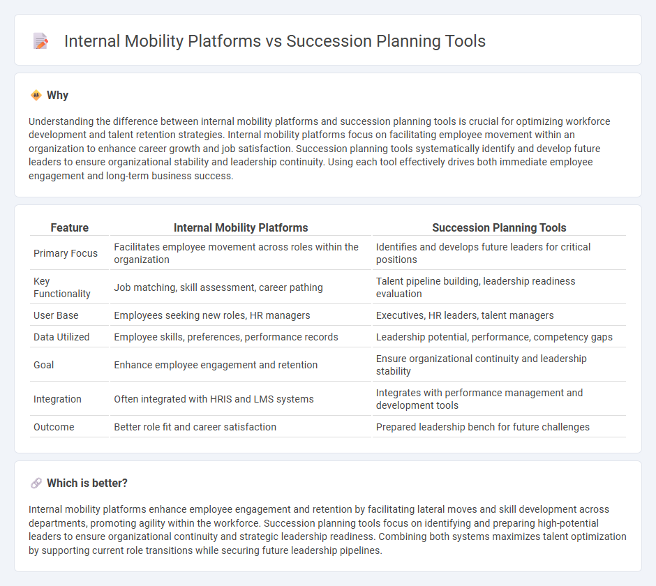 Internal Mobility Platforms vs Succession Planning Tools in Human Resources