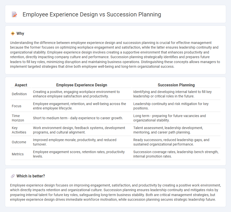 Employee Experience Design vs Succession Planning in Management