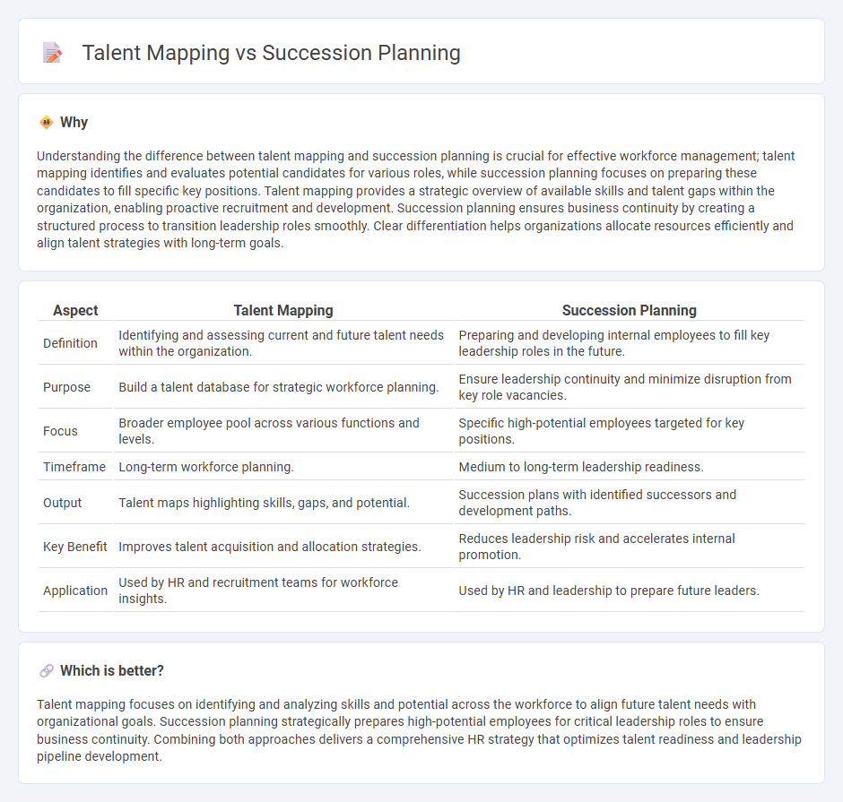 Talent Mapping vs Succession Planning in Human Resources