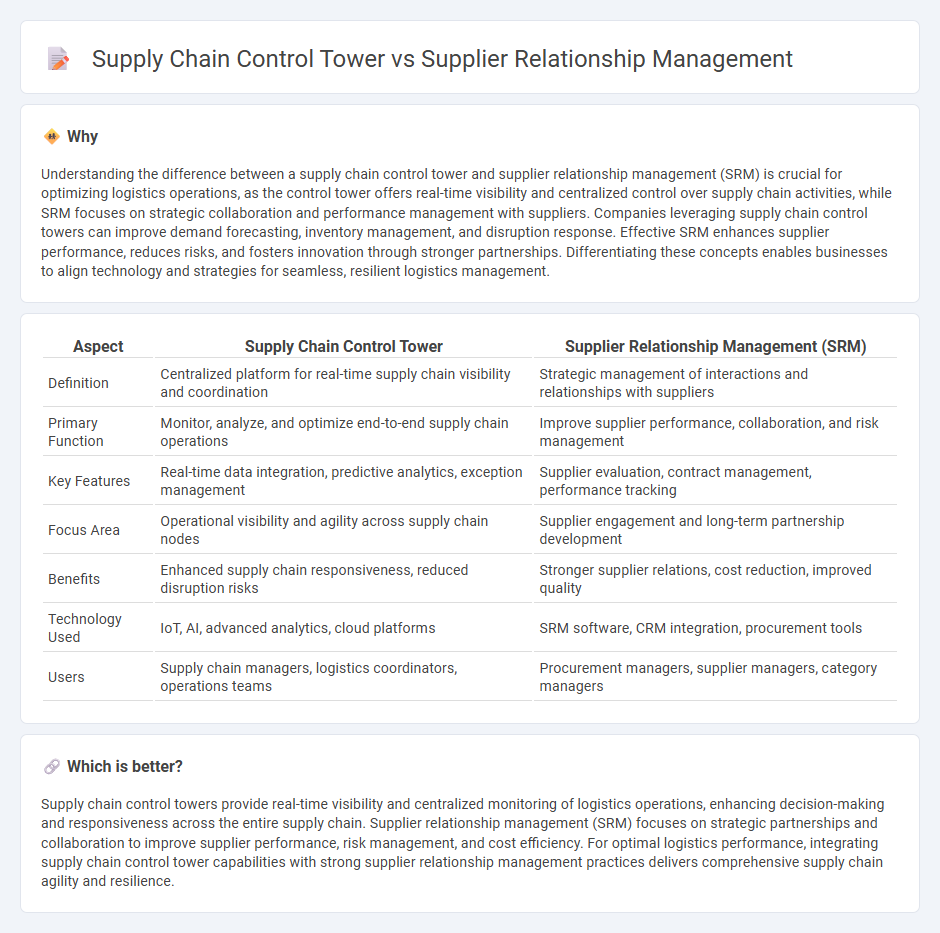 Supply Chain Control Tower vs Supplier Relationship Management in Logistics