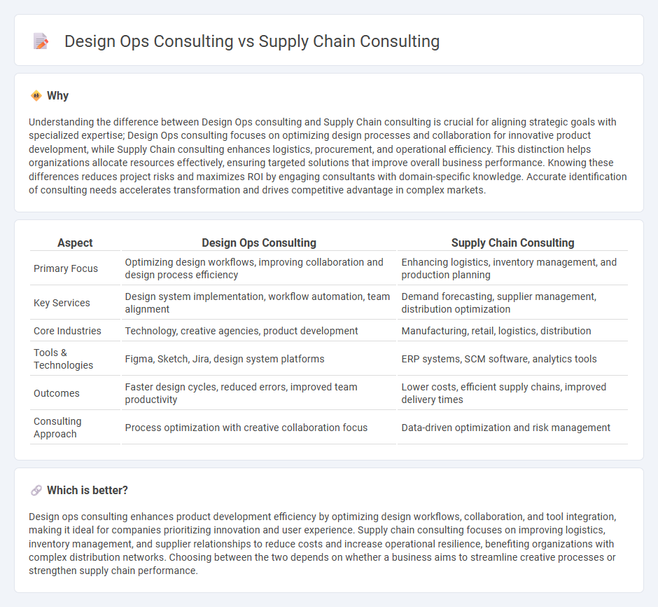 Design Ops Consulting vs Supply Chain Consulting in Consulting
