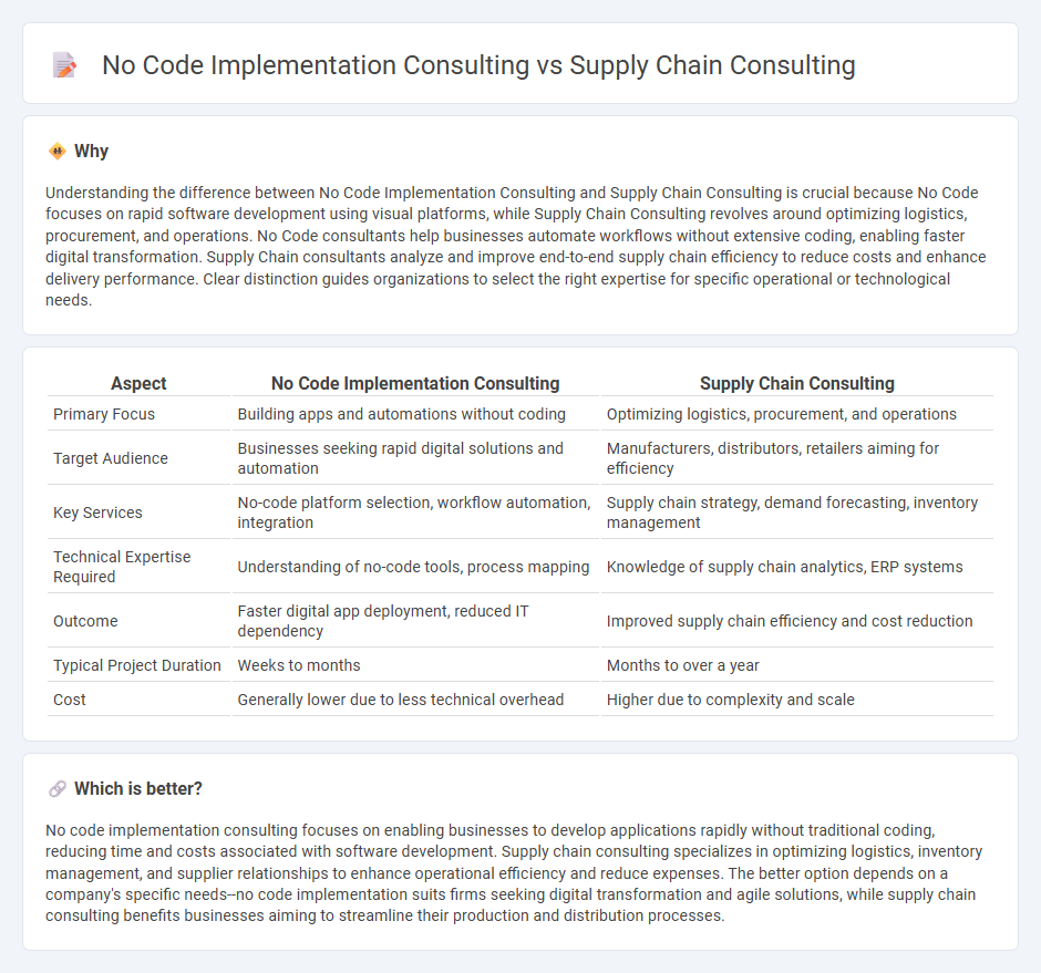 No Code Implementation Consulting vs Supply Chain Consulting in Consulting