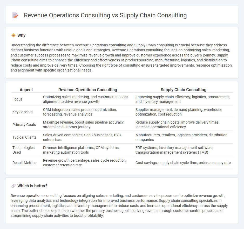 Revenue Operations Consulting vs Supply Chain Consulting in Consulting