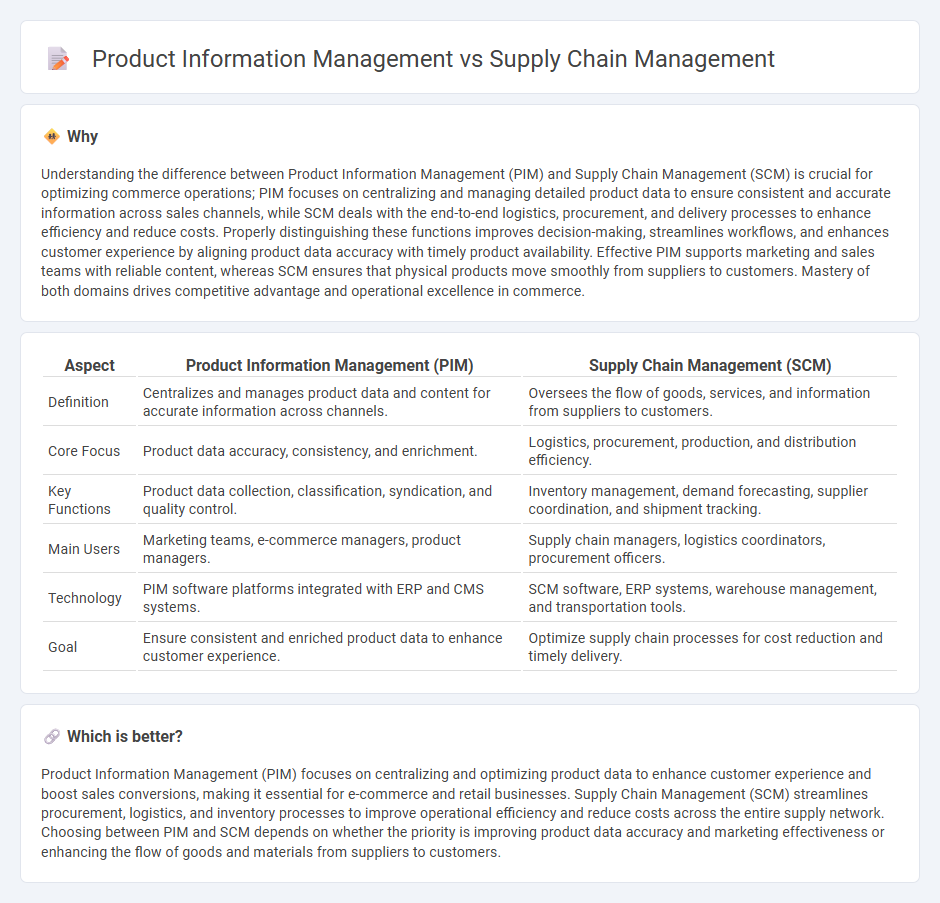 Product Information Management vs Supply Chain Management in Commerce