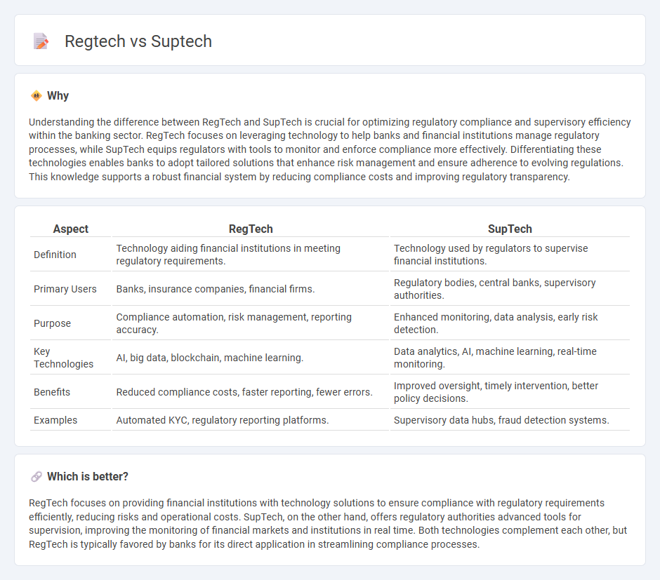 Regtech vs Suptech in Banking