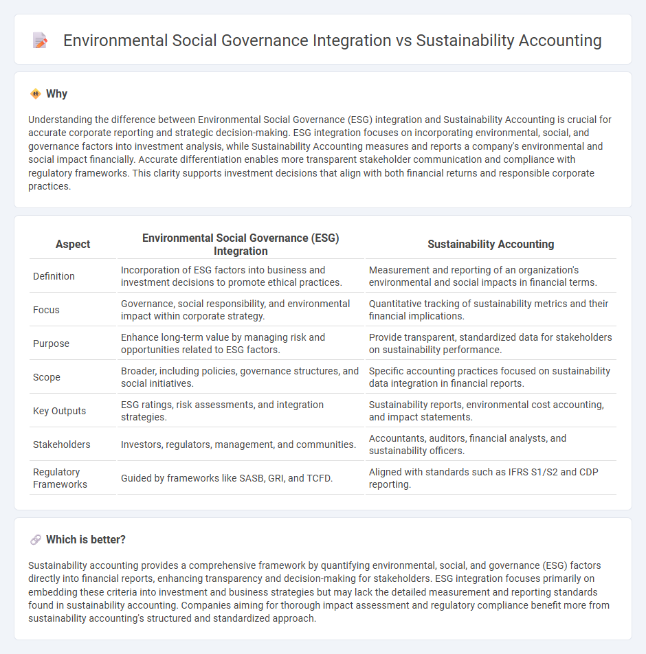 Environmental Social Governance Integration vs Sustainability Accounting in Accounting