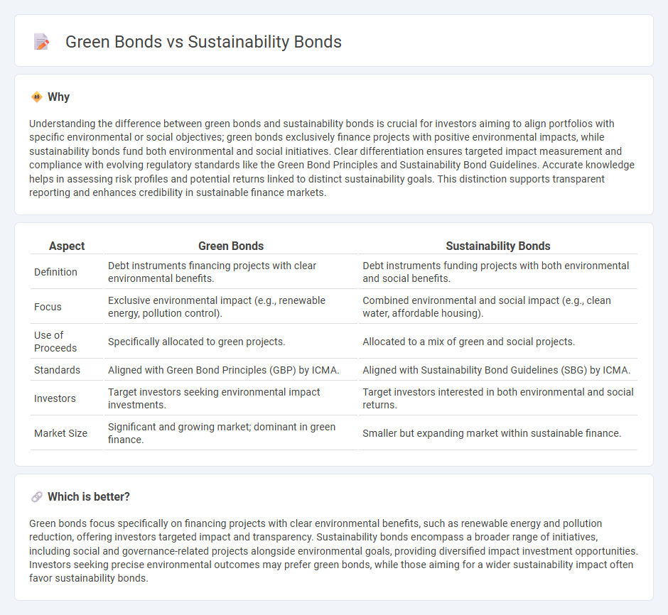 Green Bonds vs Sustainability Bonds in Finance