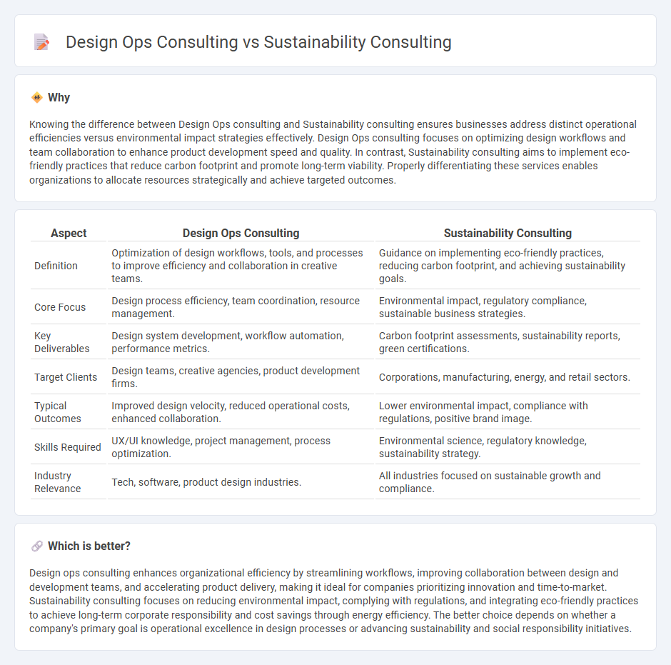 Design Ops Consulting vs Sustainability Consulting in Consulting