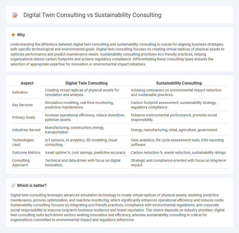 Digital Twin Consulting vs Sustainability Consulting in Consulting