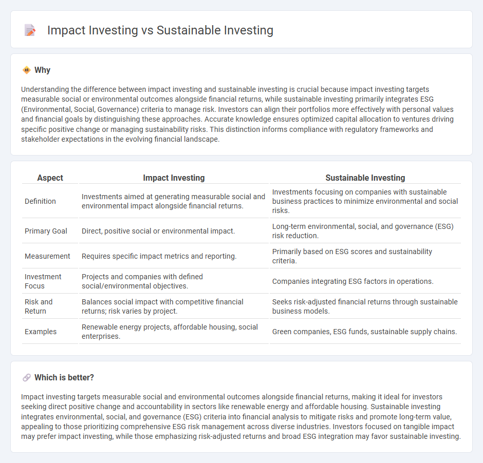 Impact Investing vs Sustainable Investing in Finance