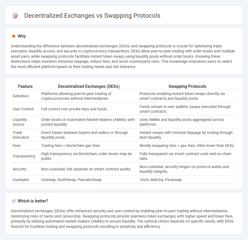 Decentralized Exchanges vs Swapping Protocols in Finance