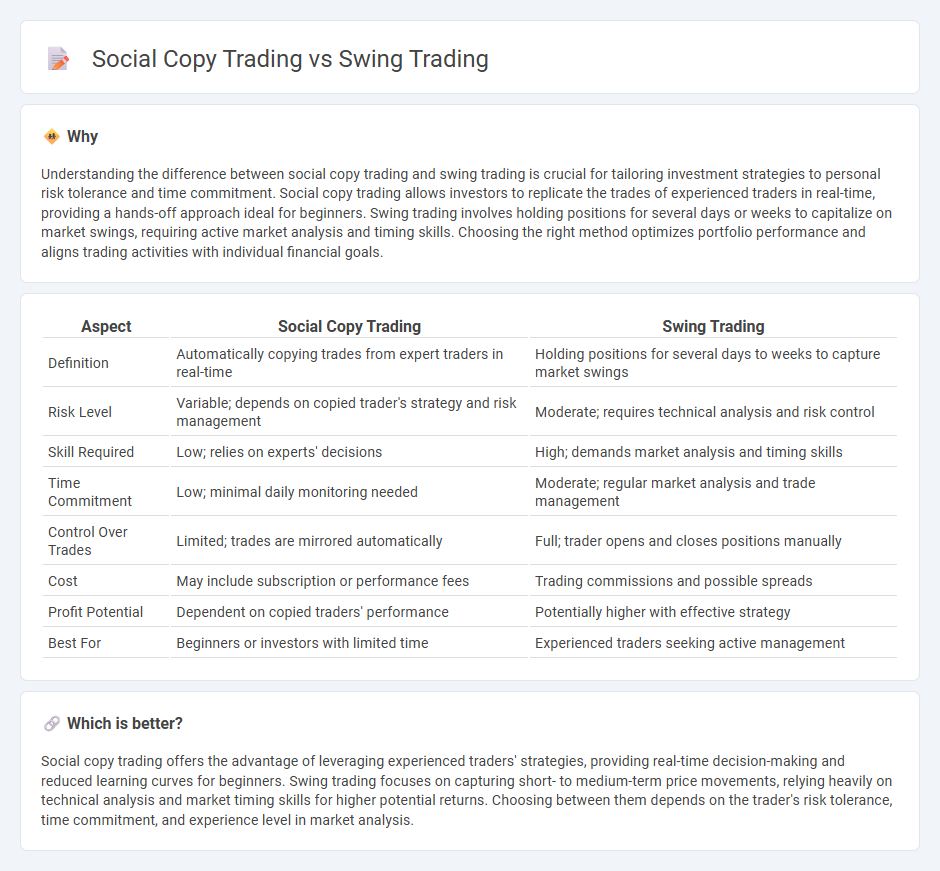 Social Copy Trading vs Swing Trading in Trading