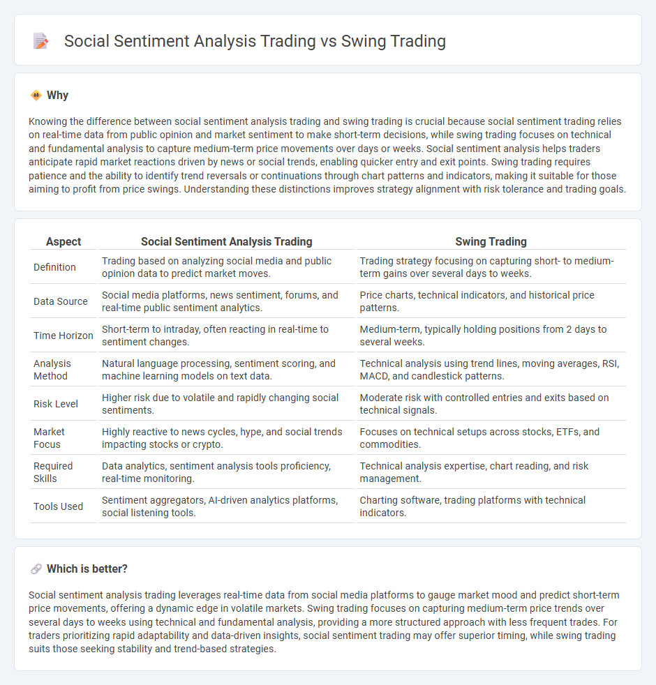 Social Sentiment Analysis Trading vs Swing Trading in Trading