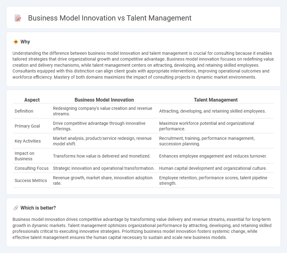 Business Model Innovation vs Talent Management in Consulting