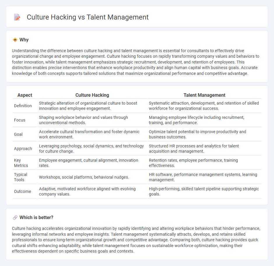 Culture Hacking vs Talent Management in Consulting